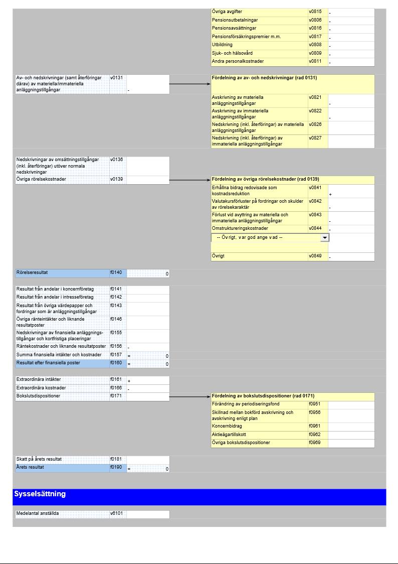 Statistiska centralbyrån SCBDOK 3.