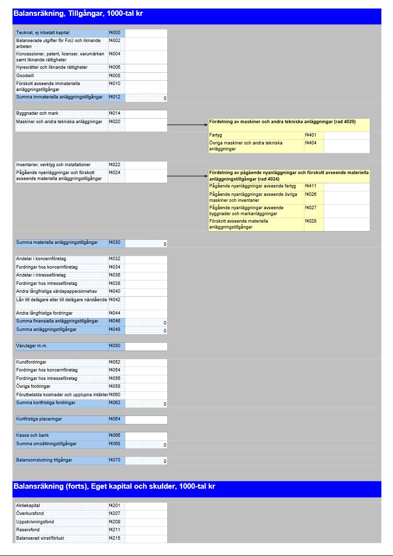 Statistiska centralbyrån SCBDOK 3.