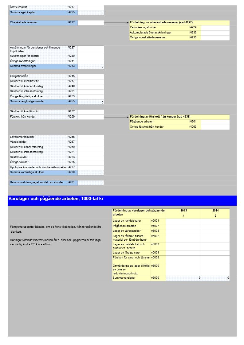 Statistiska centralbyrån SCBDOK 3.