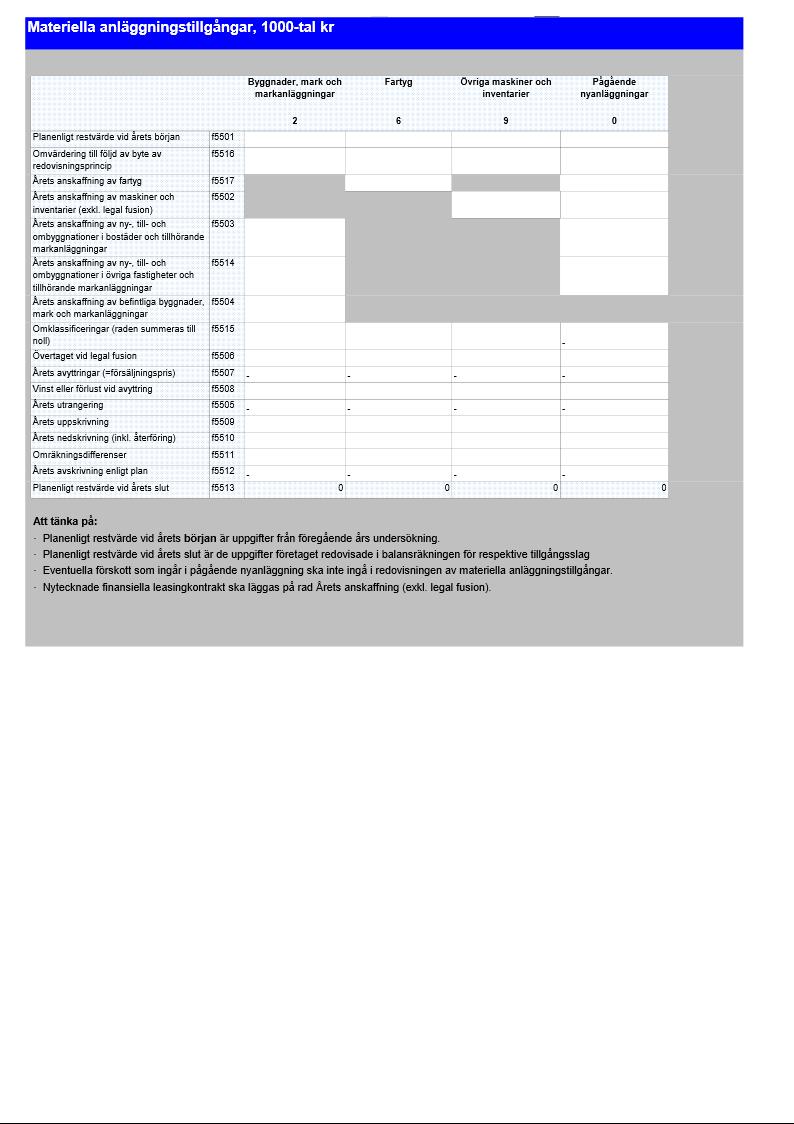 Statistiska centralbyrån SCBDOK 3.