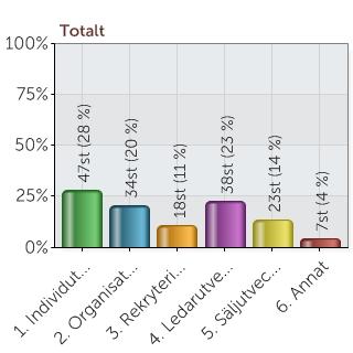 EDOC systemet, fortsättning... Jag använder i huvudsak EDOC för att jobba med 1. Individutveckling 2. Organisationsutveckling 3. Rekrytering 4.
