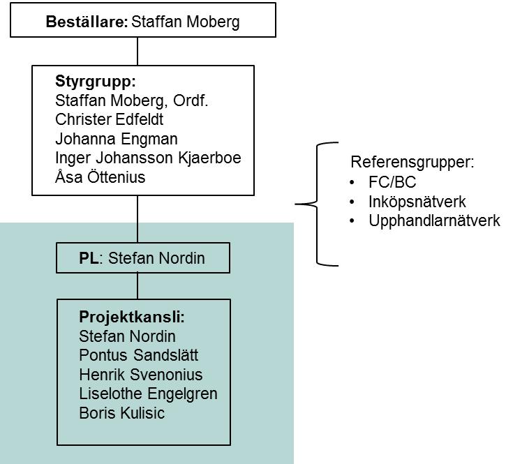 Sida 3 (11) Kategoristyrning Kategoristyrning är ett etablerat arbetssätt inom inköp som används av flera framgångsrika er inom privat- och offentlig sektor, såsom Region Skåne, Regeringskansliet,