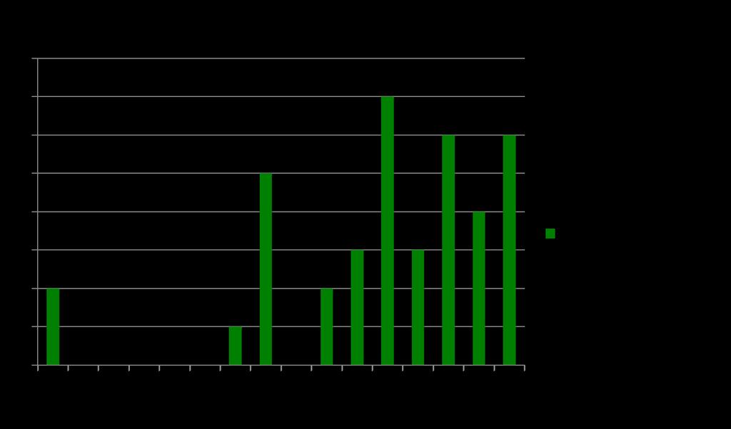 RCTs om PDT 2002-2017 (n=40) (c)