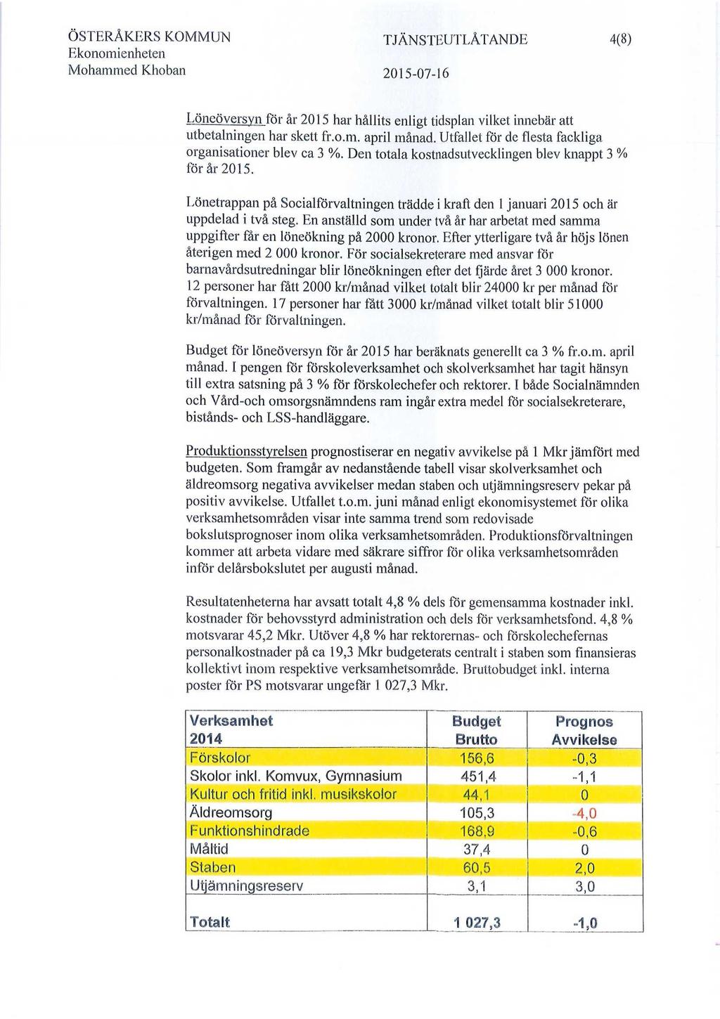 ÖSTERÅKERS KOMMUN Ekonomienheten Mohammed Khoban TJÄNSTEUTLÅTANDE 2015-07-16 4(8) Löneöversvn för år 2015 har hållits enligt tidsplan vilket innebär att utbetalningen har skett fr.o.m. april månad.