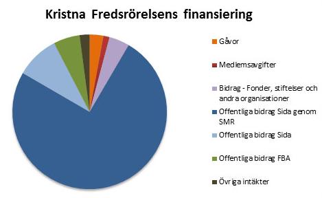 Räkenskapsåret 2017-01-01 till 2017-12-31 (Iniciativa de Copenhague para Centroamérica y México)som arbetar för mänskliga rättigheter i Colombia respektive Centralamerika och Mexiko.