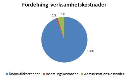 Justapaz har också fortsatt sitt påverkansarbete för fred, ickevåld och samvetsvägran. Under året antogs en ny rekryteringslag i Colombia där rätten till samvetsvägran erkändes.