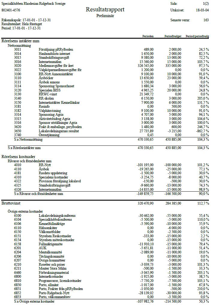 5. RESULTATRÄKNING För lokalavdelningarnas resultaträkningar se Bilaga B2, B5, B8 och B11.