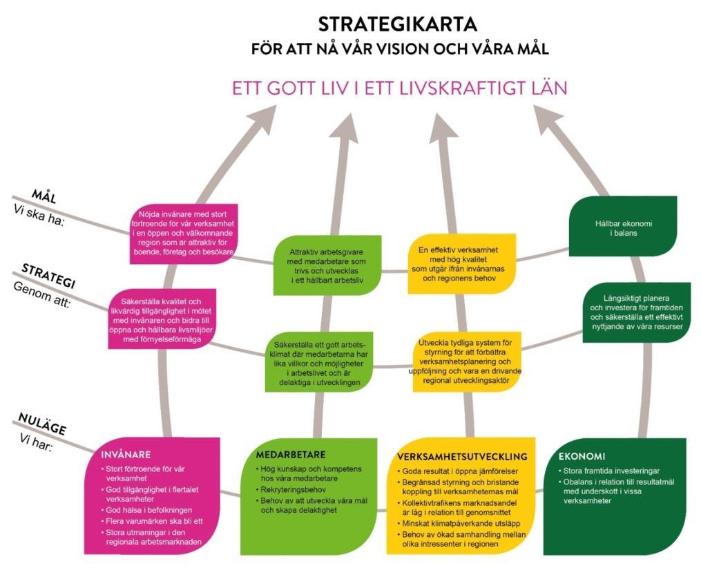 SAMMANFATTNING Region Kronobergs vision är Ett gott liv i ett livskraftigt län och värdegrunden är Respekt för människan.