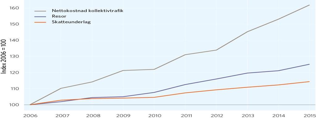 omställningskostnader, engångshändelser, pensioner etc.