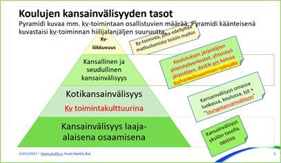 5 Mål, verksamhet och organisation 5.1 Mål Globalitet och internationalism är allt mer framträdande i alla läroplansgrunder.
