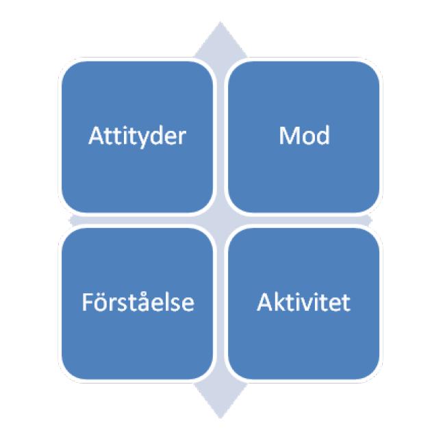i gruppen som ger förberedande undervisning i 1 2 (3) år. Redan i början av den förberedande undervisningen integreras eleverna i de basgrupper i konst- och färdighetsämnen som motsvarar deras ålder.