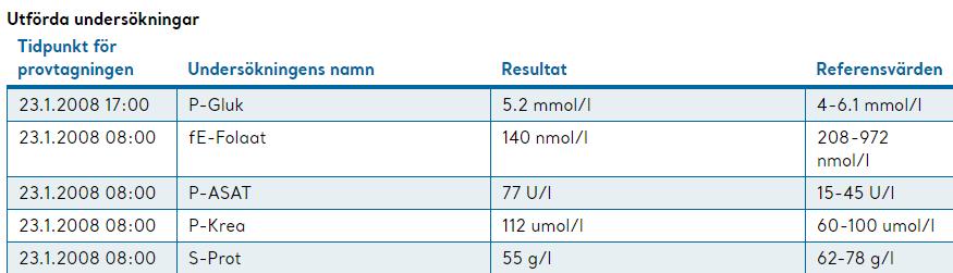 På undersökningarnas första sida väljs det besök/den vårdperiod, som de