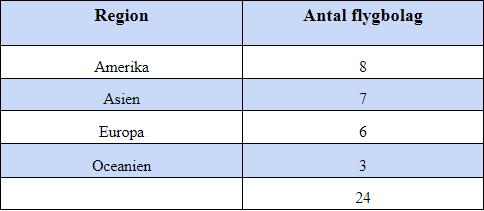 sätt kan vi arbeta med data som är relevant för att till slut ha möjlighet att besvara vårt syfte (Eliasson, 2010).