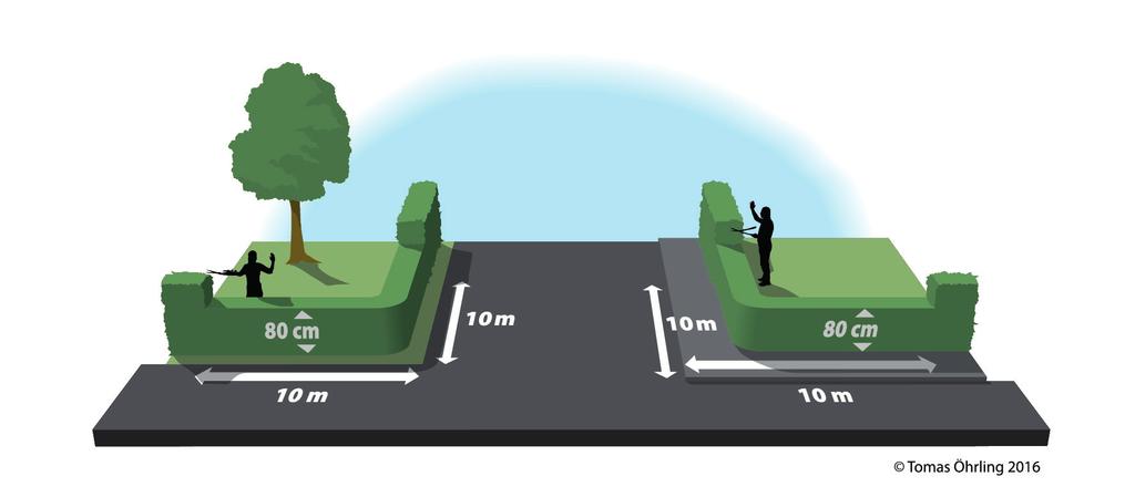 SÄKER TRAFIK PÅ BOSTADSGATOR KRÄVER FRI SIKT I KORSNINGAR DU SOM HAR UTFART MOT GATA Vid utfarten ska du se till att mur, plank, staket, häck, buskar