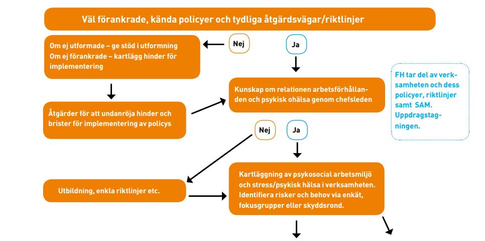 Kostnadskloka insatser =