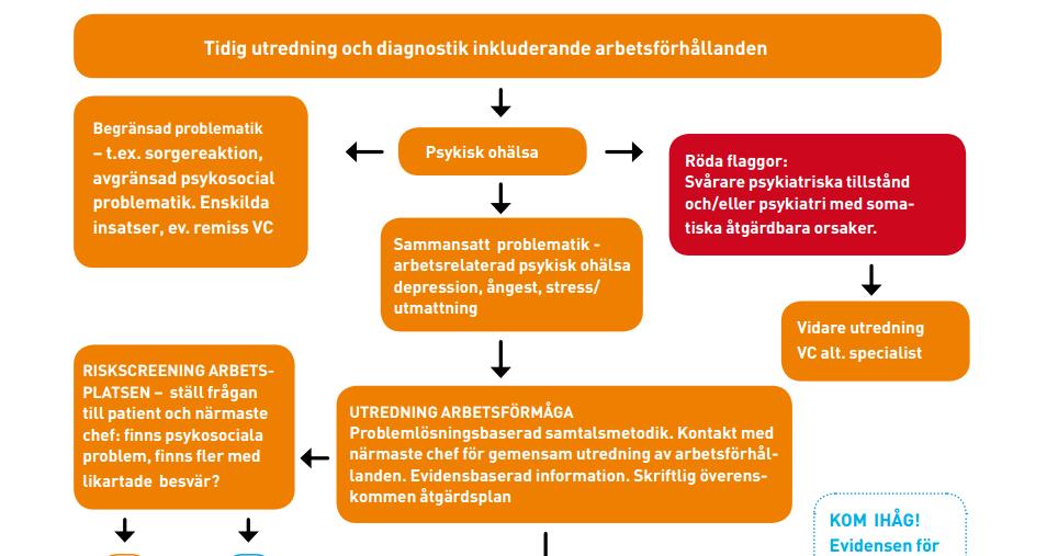 Kostnadskloka insatser = efterhjälpande