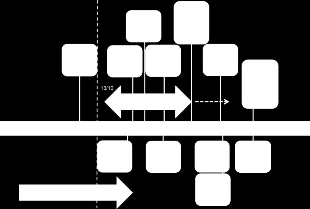 2(6) 3 Tidplan/Beslutsprocess för igångsättning 21/10 kommer besked om prövningstillstånd ges för detaljplanen. Om inte prövningstillstånd ges vinner detaljplanen laga kraft.