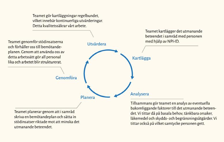 Vad är Funca?
