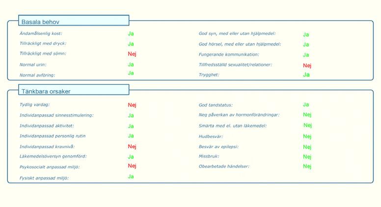 Med hjälp av stödverktyget har vi kunnat minska skydds-och begränsningsåtgärderna på vår enhet.