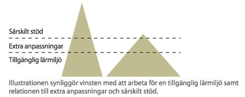 ökad tillgänglighet ökad