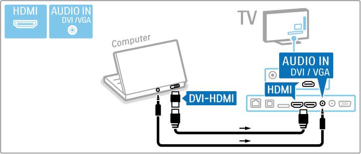 Bäst TV-inställning Ställ in TV-bildformatet på Inte skalförändrad för bästa bildskärpa.
