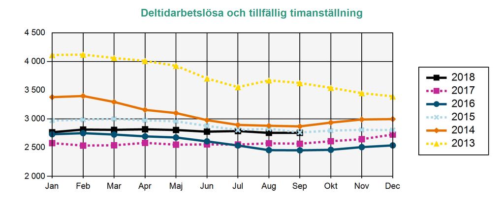 Arbetslösa medlemmar i Akademikernas a-kassa Källa: Arbetsförmedlingen ARBETSLÖSA ARBETSLÖSA Arbetssökande utan arbete som inte deltar i ett arbetsmarknadspolitiskt program.