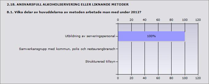 Utbildning av serveringspersonal 100% 1 Samverkansgrupp med kommun, polis och