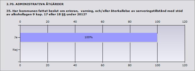 Kommunens enhet för Miljö- och hälsa eller