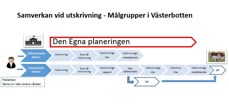 Arbetsgrupp Från landstinget Märta Sjöberg, Sammankallande, Länssystemförvaltare Prator Margareta Mannberg, representant slutenvård, NUS Gunnel Brodin, representant slutenvård, NUS Åsa Forsman,