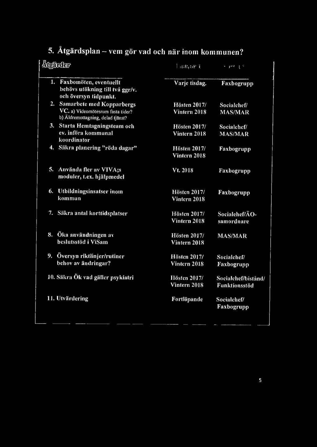 införa kommunal Vintern 2018 MAS/MAR koordinator 4. Säkra planering "röda dagar" Hösten 2017/ Faxbogrupp Vintern 2018 5. Använda fler av VIV A;s moduler, t.ex. hjälpmedel Vt. 2018 Faxbogmpp 6.