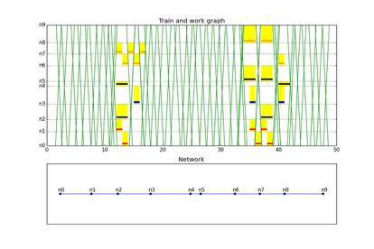 16 Lösningsexempel, linje, 2 dagar NR - no resource constraints -> 9 crew BL - one large base -> 2 crew, long