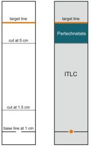 Den radiokemiska renheten för injektionssuspensionen kan kontrolleras genom TLC.