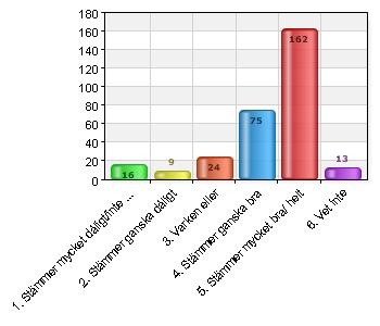 6 Jag kan rekommendera andra att arbeta i Haninge kommun. Har du sökt andra jobb än i kommunen? 4.1.