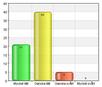 - Överlag tyckte jag att det var bra, dock saknades information om deras löneutbetalningar, hur de skulle gå till väga för att få in pengarna på sitt konto.