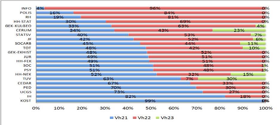 Sid 13 (49) 4.1 Fakultetens forskningskommitté Fakultetens forskningskommitté har under året sammanträtt vid fem tillfällen.