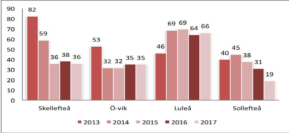 Sid 26 (49) Några av fakultetens utbildningar ges också på andra orter.