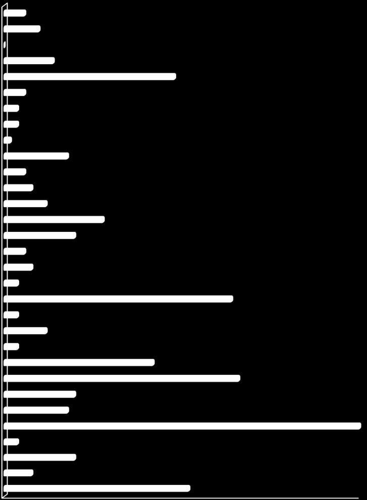 TV4 Guld 0,9 TNT 0,3 National Geographic 0,4 TLC 0,6 TV10 1,4 Kunskapskanal (100118-) 1,0 svt24 (24h -100117) 0,3 TV4 Film 0,4 Comedy Central 0,2 svtb (svtb/kuns -100117) 3,2 Disney XD 0,2