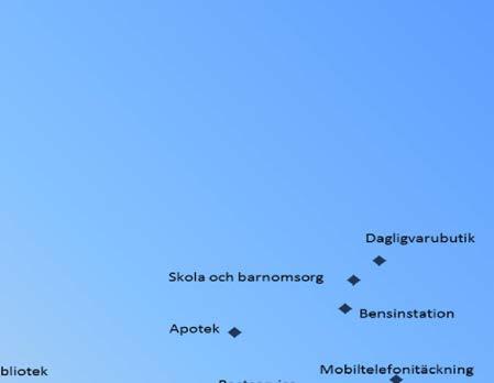 Dessa orter är nyckelpunkter för upprätthållandet av den grundläggande servicen.