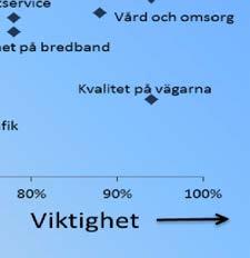 Två av de fem orter som förlorat butik eller mack efter 2009 kommer att få sitt serviceutbud till vissa delar återställt under 2014.