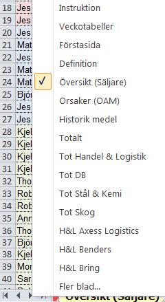 celler Mata in aktuell data, Tryck Ctrl + Enter Markera, avmarkera listrutor Använd Mellanslagstangenten.