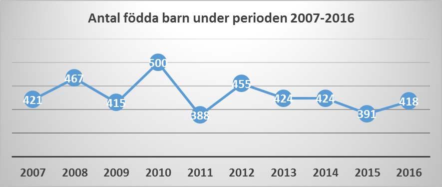 2 (6) Sektorn för samhällsbyggnad Zeljko Skakic BEFOLKNINGSPROGNOS FÖR ÅREN 2017-2026 Bakgrund Befolkningsprognosen är en del i långtidsplaneringen och revideras årligen i samband med att budgeten