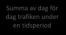 tidsperiod Timme för timme