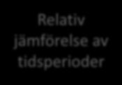 Verklig  tidsperioder