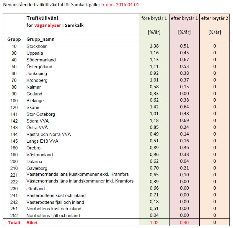 Tillväxttakt Samkalk