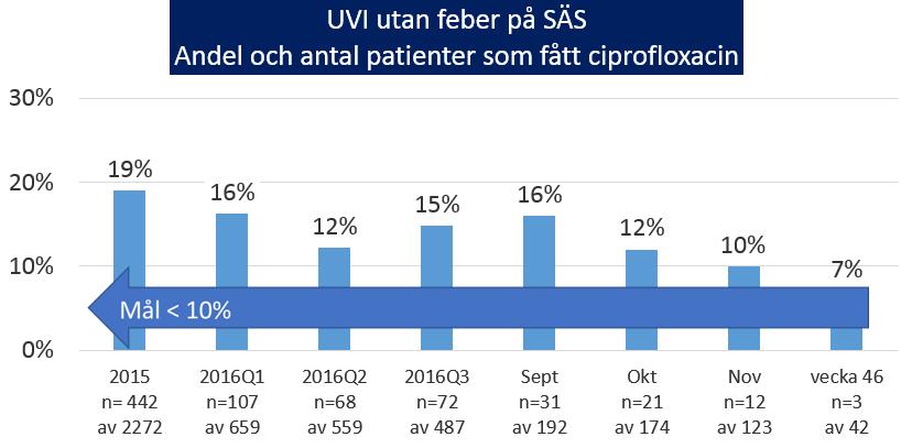 Urinvägsinfektion utan feber Selexid och Furadantin är förstahandsmedel Kinoloner ska undvikas, såväl hos kvinnor som män