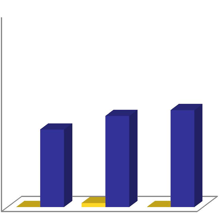 % Negotiated procedures without prior publication (%)