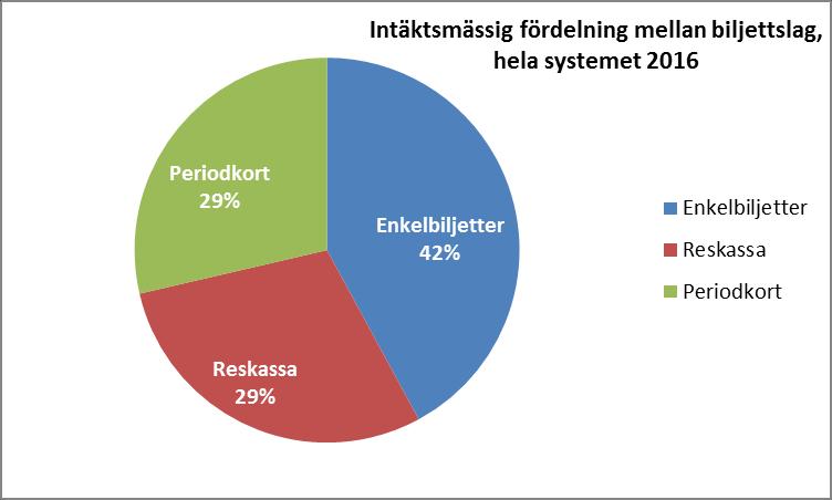 Försäljningsställen Fördelar: personlig service, relativt bra geografisk spridning, avlastar övriga kanaler, geografisk rättvisa.