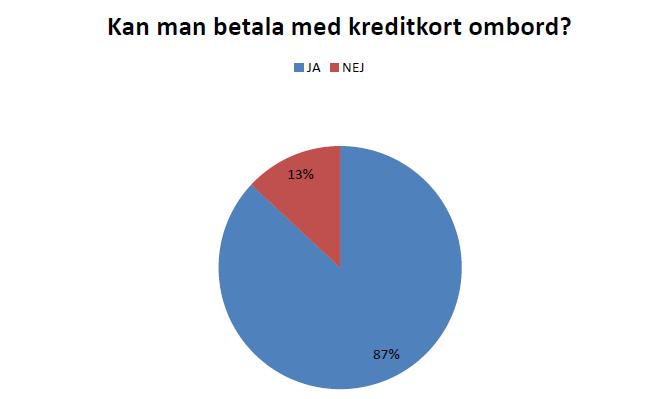 Följande RKM svarade att man tillät köp med kontanter: Hallandstrafiken (endast på regionaltåg) Jönköpings Länstrafik Region Gotland Dalatrafik Värmlandstrafik (endast på regionaltåg) X-trafik