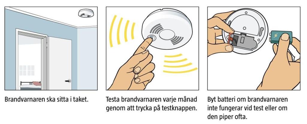 Skydda dig mot brand Brandvarnare räddar liv En brandvarnare larmar snabbt om det börjar brinna.