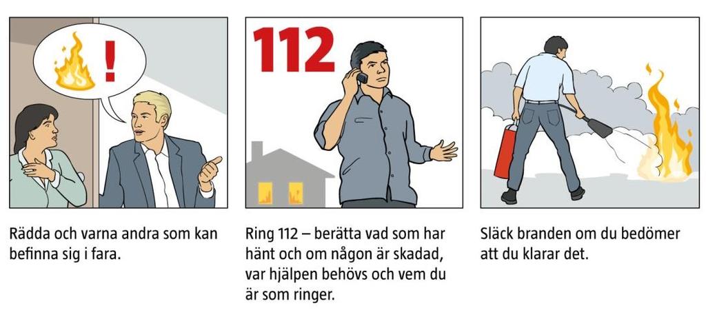 Rädda Varna Larma Släck Att handla på rätt sätt kan vara